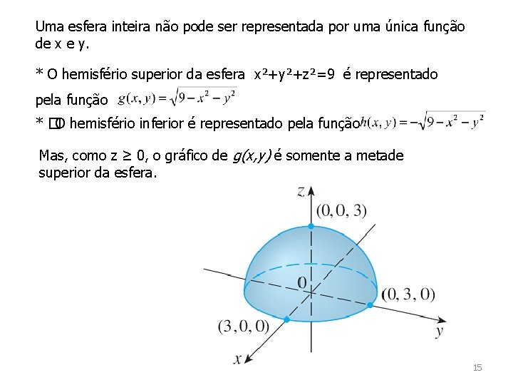 Uma esfera inteira não pode ser representada por uma única função de x e