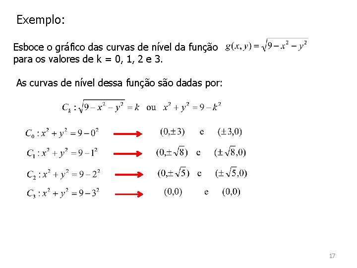 Exemplo: Esboce o gráfico das curvas de nível da função para os valores de