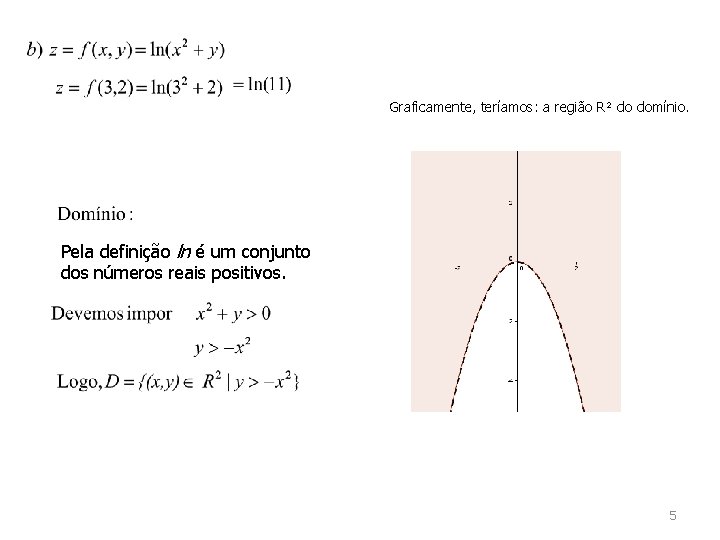 Graficamente, teríamos: a região R² do domínio. Pela definição ln é um conjunto dos