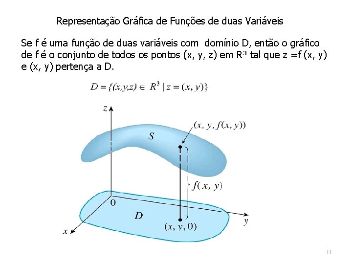 Representação Gráfica de Funções de duas Variáveis Se f é uma função de duas
