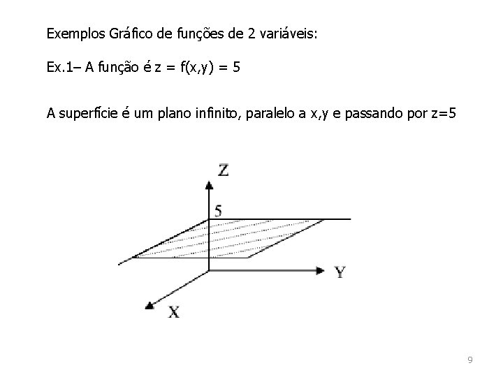 Exemplos Gráfico de funções de 2 variáveis: Ex. 1– A função é z =