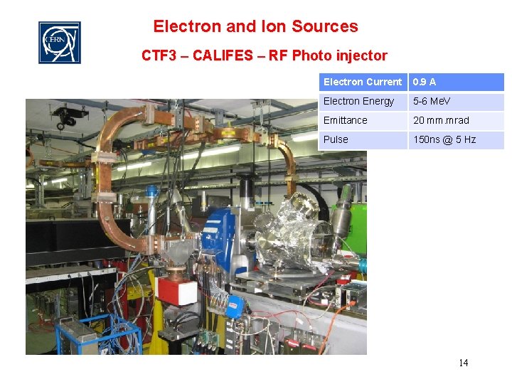 Electron and Ion Sources CTF 3 – CALIFES – RF Photo injector Electron Current