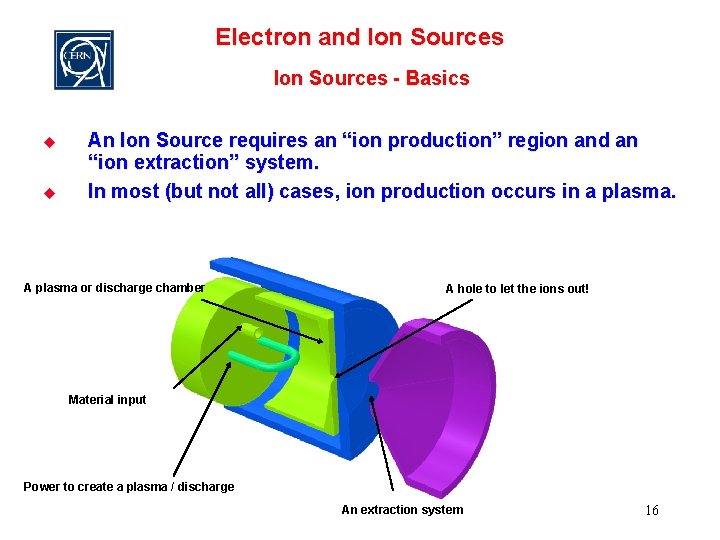 Electron and Ion Sources - Basics u u An Ion Source requires an “ion