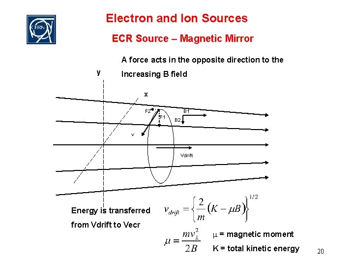 Electron and Ion Sources ECR Source – Magnetic Mirror A force acts in the