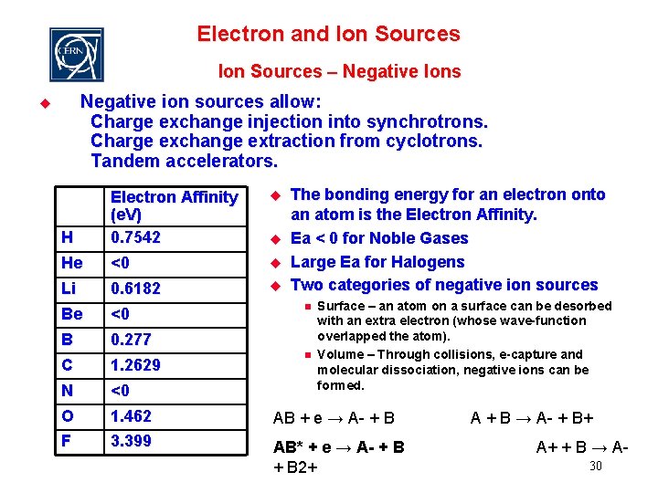 Electron and Ion Sources – Negative Ions Negative ion sources allow: Charge exchange injection