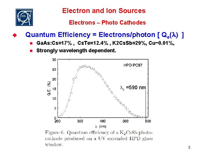 Electron and Ion Sources Electrons – Photo Cathodes u Quantum Efficiency = Electrons/photon [