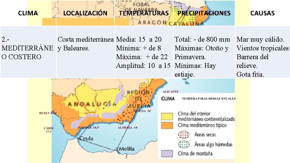  CLIMA LOCALIZACIÓN TEMPERATURAS 2. - Costa mediterránea Media: 15 a 20 MEDITERRÁNE y