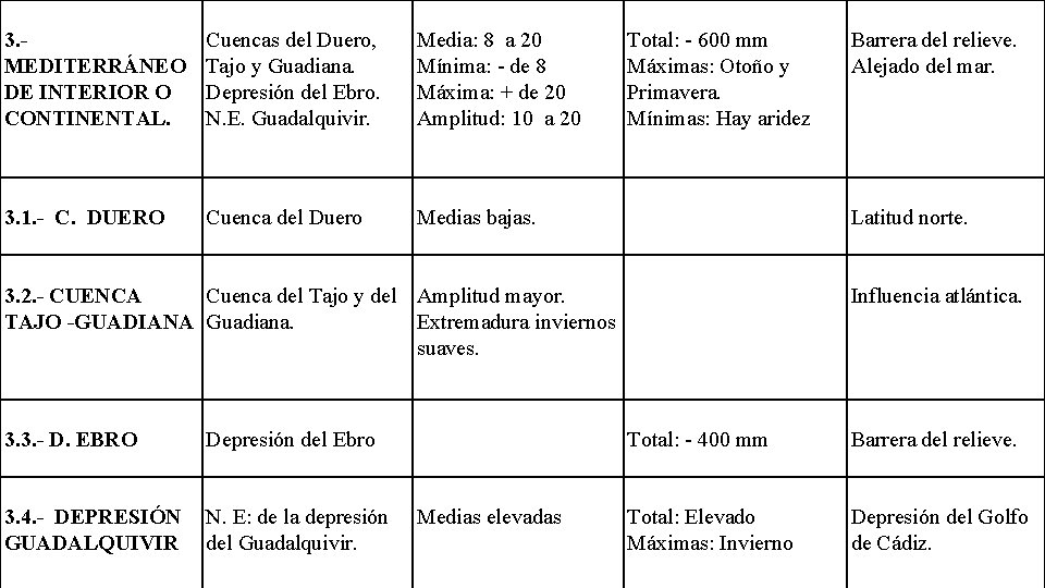 3. - MEDITERRÁNEO DE INTERIOR O CONTINENTAL. Cuencas del Duero, Tajo y Guadiana. Depresión