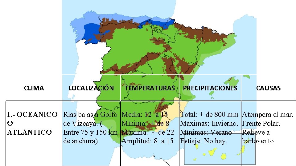  CLIMA 1. - OCEÁNICO O ATLÁNTICO LOCALIZACIÓN TEMPERATURAS PRECIPITACIONES CAUSAS Rías bajas a