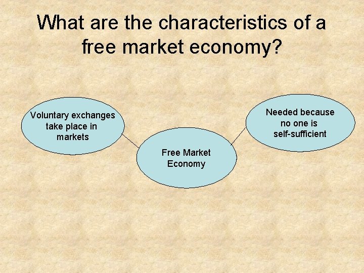 What are the characteristics of a free market economy? Needed because no one is