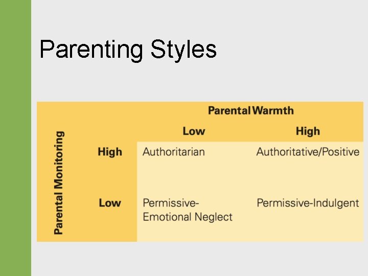 Parenting Styles 