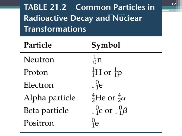 12 Nuclear Chemistry rev. 11/19/08 