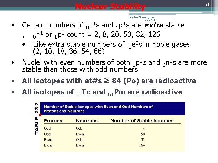 Nuclear Stability 16 Nuclear Chemistry rev. 11/19/08 • Certain numbers of 0 n 1