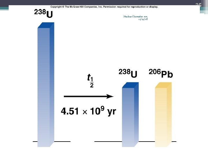 25 Nuclear Chemistry rev. 11/19/08 Fig. 23. 3 