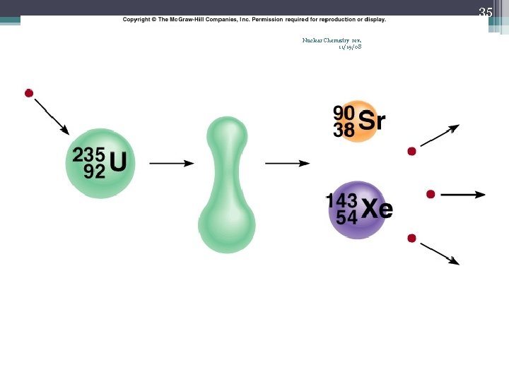 35 Nuclear Chemistry rev. 11/19/08 Fig. 23. 6 