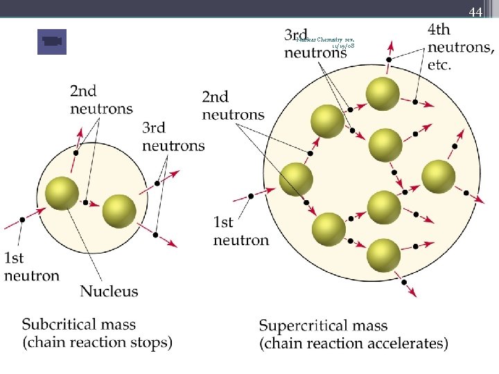 44 Nuclear Chemistry rev. 11/19/08 