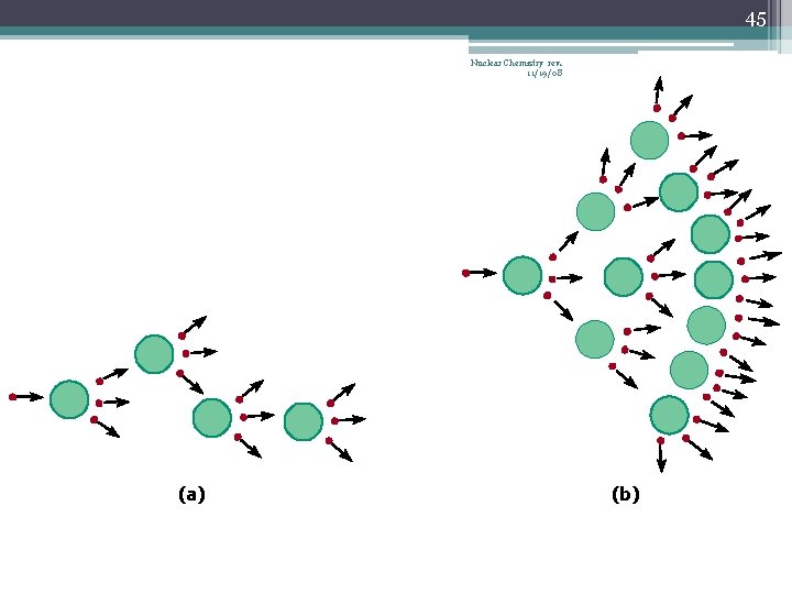 45 Nuclear Chemistry rev. 11/19/08 (a) (b) 