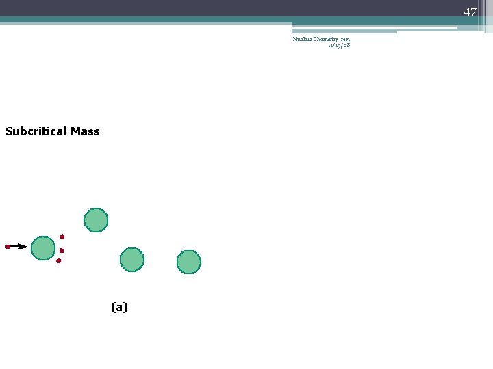 47 Nuclear Chemistry rev. 11/19/08 Subcritical Mass (a) 