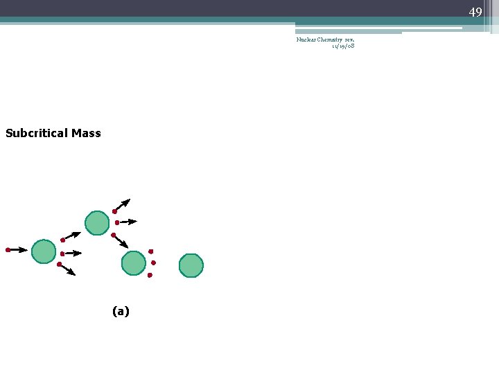 49 Nuclear Chemistry rev. 11/19/08 Subcritical Mass (a) 