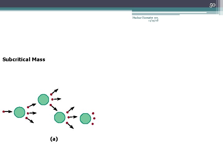 50 Nuclear Chemistry rev. 11/19/08 Subcritical Mass (a) 