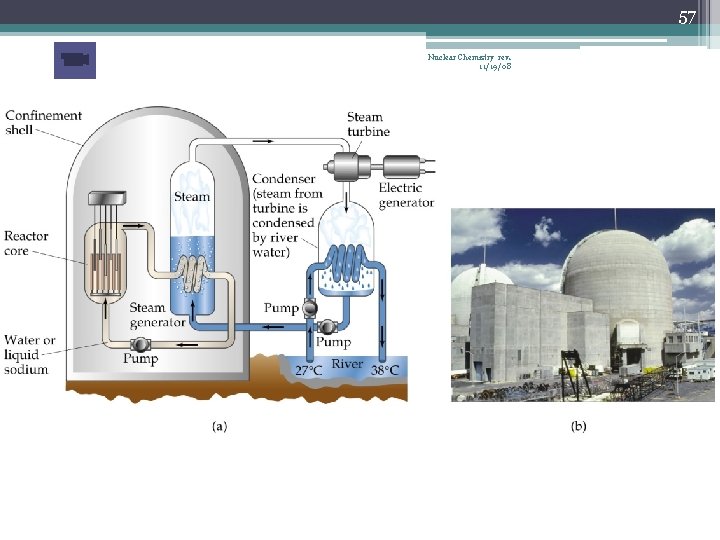 57 Nuclear Chemistry rev. 11/19/08 