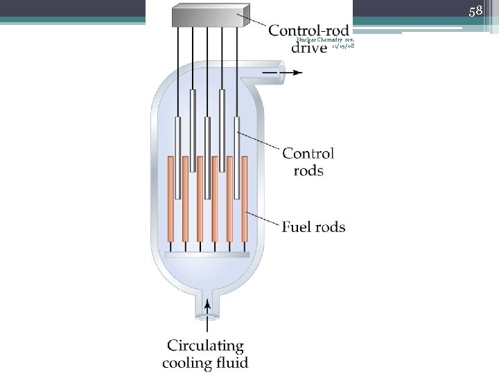 58 Nuclear Chemistry rev. 11/19/08 