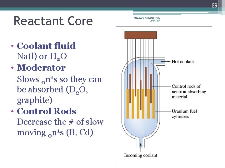 59 Reactant Core • Coolant fluid Na(l) or H 2 O • Moderator Slows