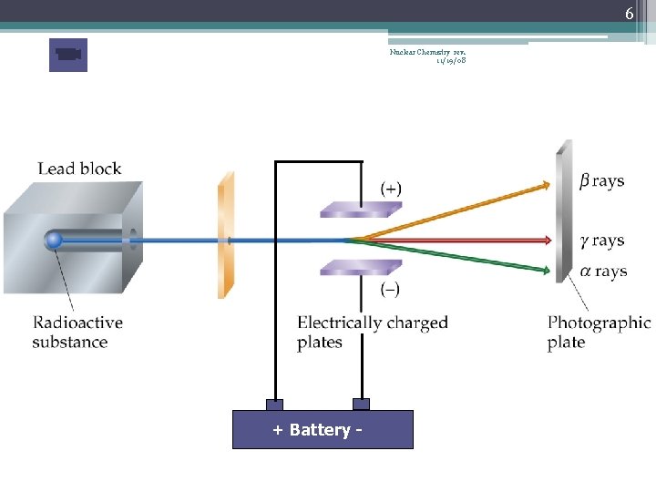 6 Nuclear Chemistry rev. 11/19/08 + Battery - 