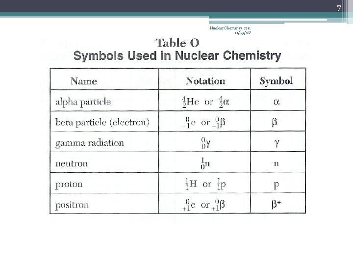 7 Nuclear Chemistry rev. 11/19/08 