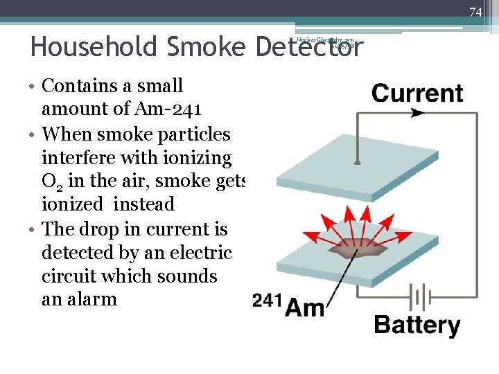 74 Household Smoke Detector Nuclear Chemistry rev. 11/19/08 • Contains a small amount of