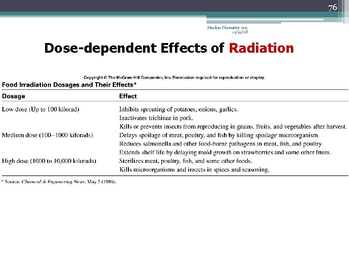 76 Nuclear Chemistry rev. 11/19/08 Dose-dependent Effects of Radiation 