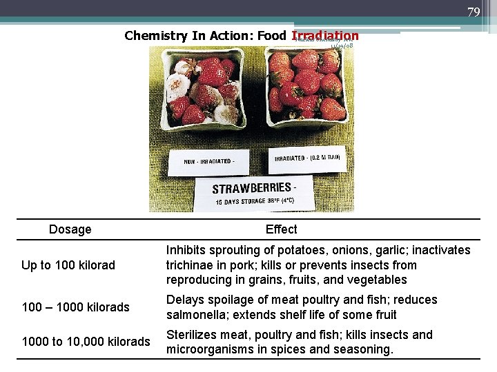 79 Chemistry In Action: Food Irradiation Nuclear Chemistry rev. 11/19/08 Dosage Effect Up to