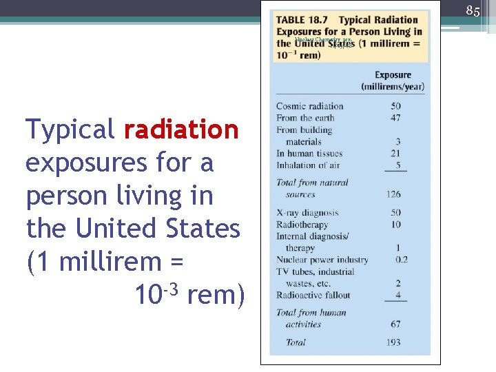 85 Nuclear Chemistry rev. 11/19/08 Typical radiation exposures for a person living in the