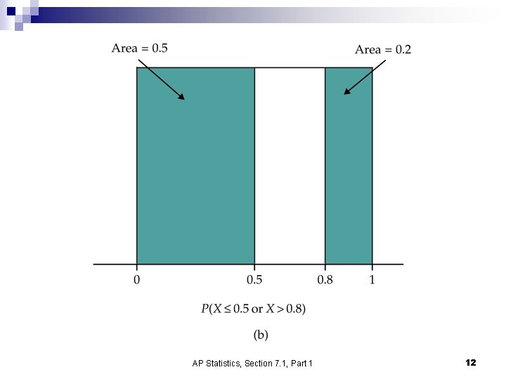 AP Statistics, Section 7. 1, Part 1 12 