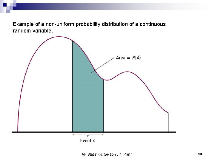 Example of a non-uniform probability distribution of a continuous random variable. AP Statistics, Section