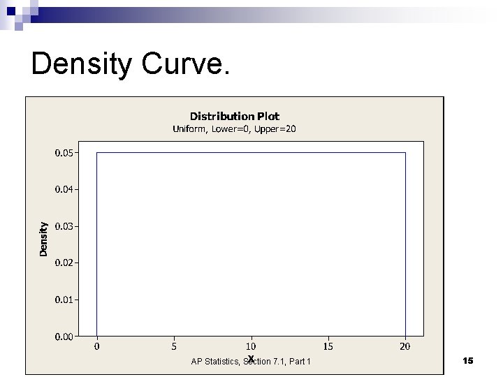 Density Curve. AP Statistics, Section 7. 1, Part 1 15 