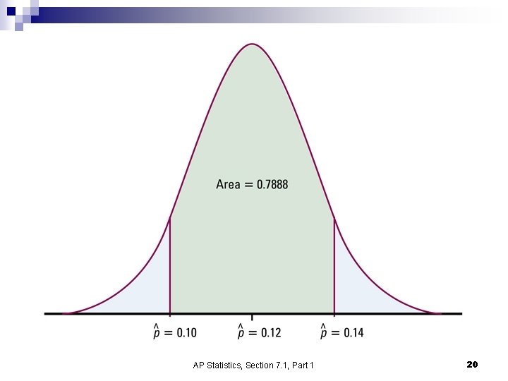 AP Statistics, Section 7. 1, Part 1 20 