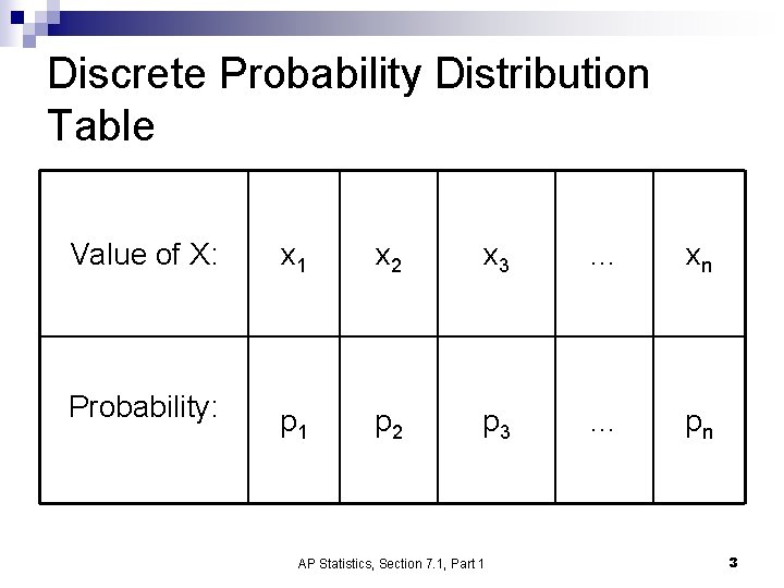Discrete Probability Distribution Table Value of X: x 1 x 2 x 3 …