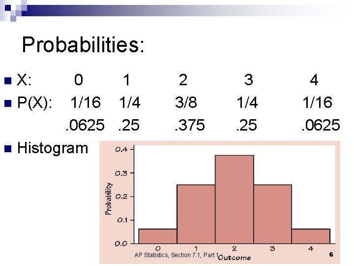 Probabilities: X: n P(X): 0 1 1/16 1/4. 0625. 25 n Histogram n 2
