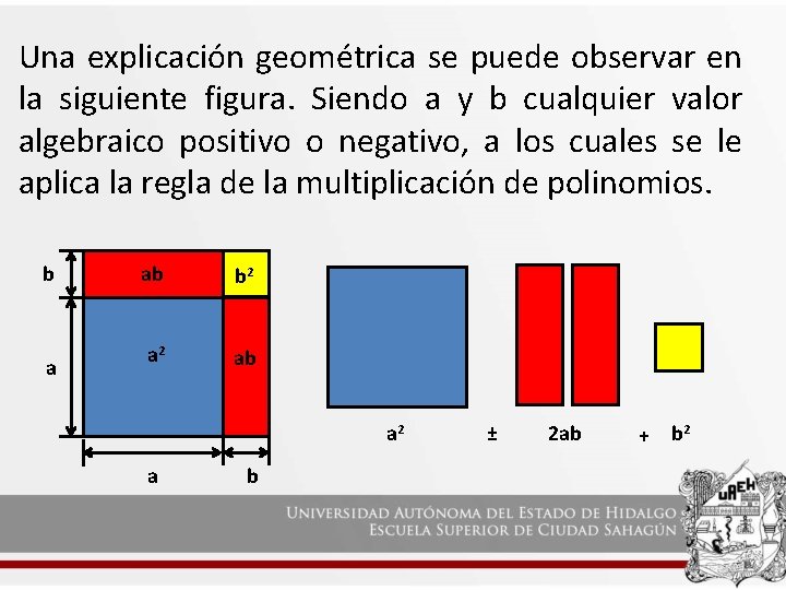 Una explicación geométrica se puede observar en la siguiente figura. Siendo a y b