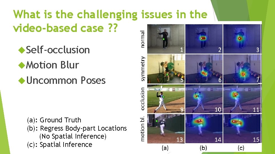 What is the challenging issues in the video-based case ? ? Self-occlusion Motion Blur