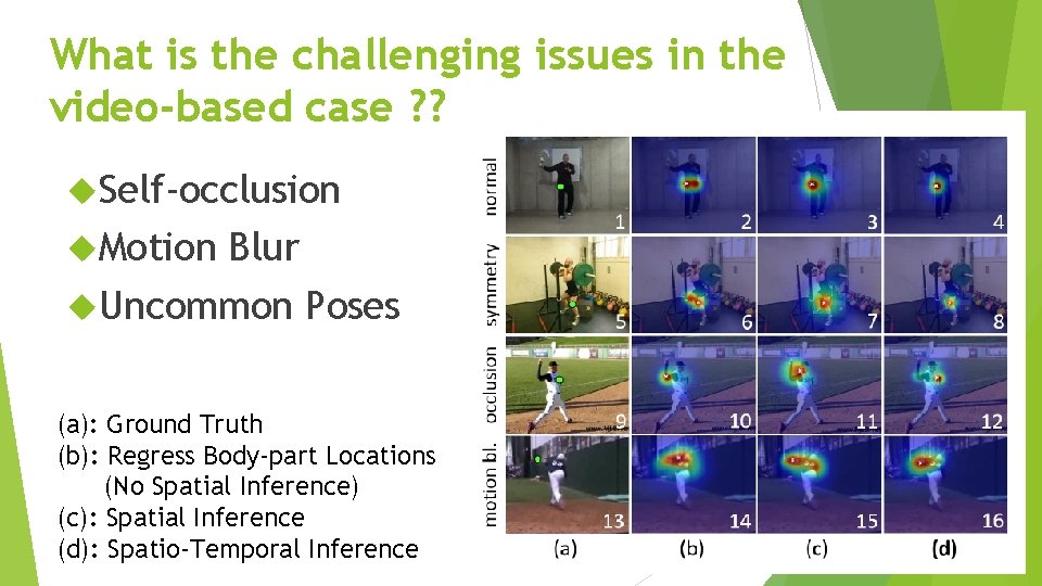 What is the challenging issues in the video-based case ? ? Self-occlusion Motion Blur