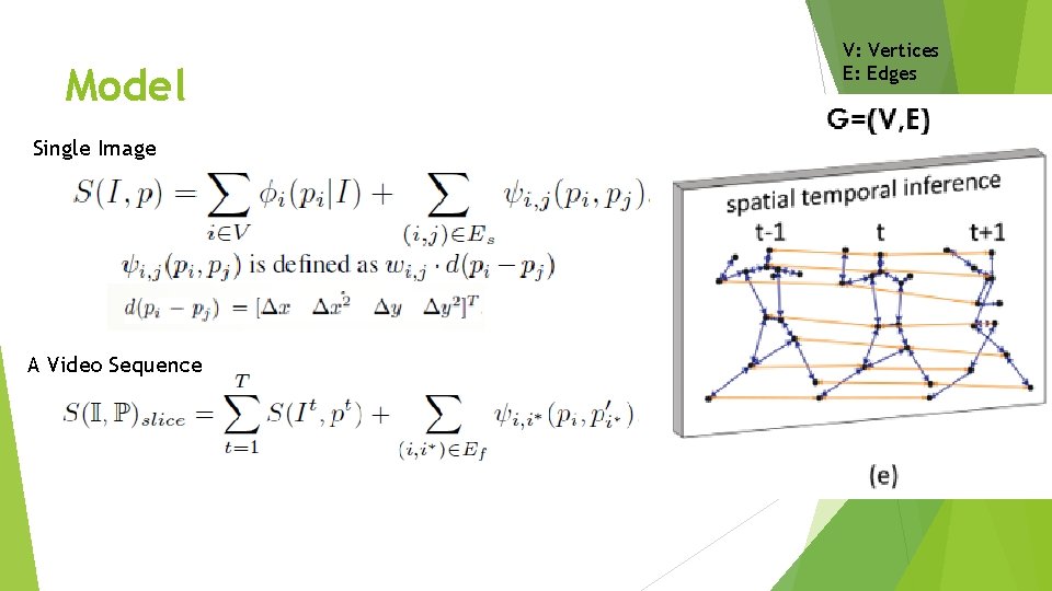 Model Single Image A Video Sequence V: Vertices E: Edges 