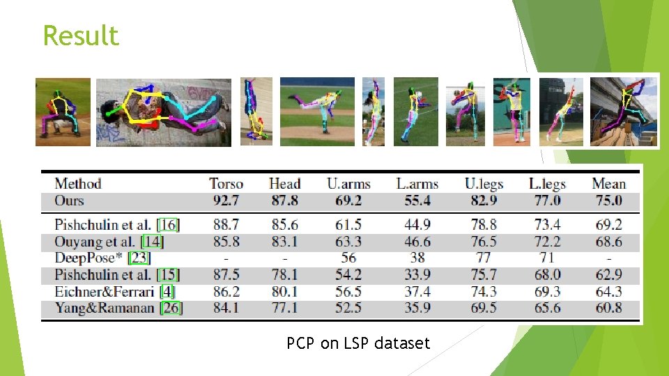 Result PCP on LSP dataset 