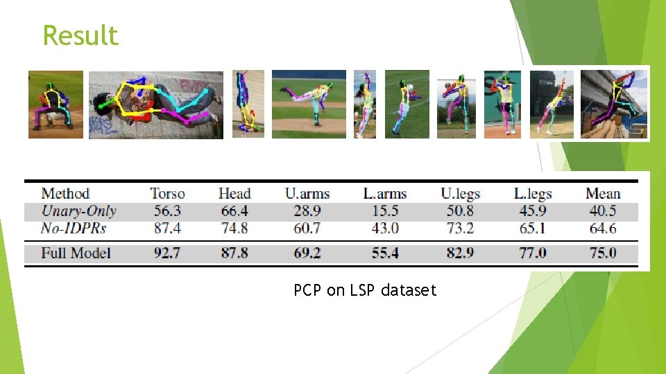 Result PCP on LSP dataset 