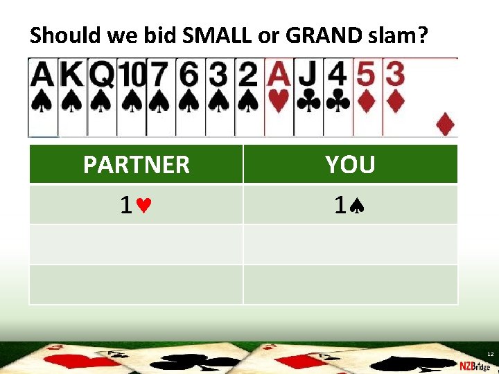 Should we bid SMALL or GRAND slam? PARTNER 1 YOU 1 12 