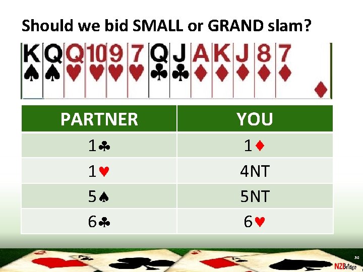 Should we bid SMALL or GRAND slam? PARTNER YOU 1 1 5 6 1