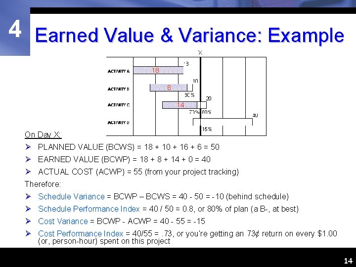 4 Earned Value & Variance: Example 18 8 14 On Day X: Ø PLANNED