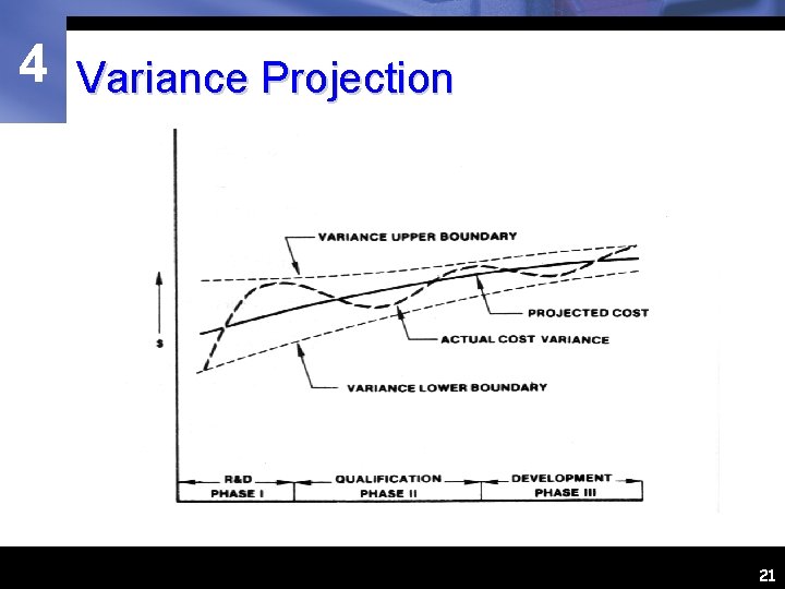 4 Variance Projection 21 