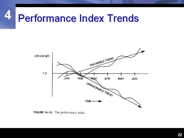 4 Performance Index Trends 22 